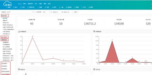 销售管理分析软件推荐指南 赋能软件销售全流程